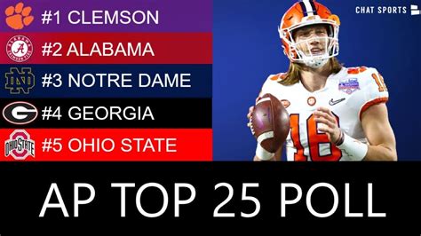 Ap rankings cfb - It's that time of year again, football fans! After an appetizer of game last weekend, college football was in full swing this weekend, and while the slate was…